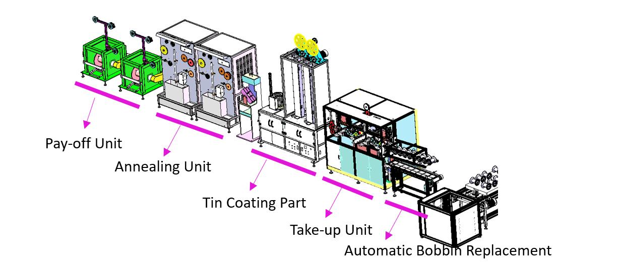 Busbar production with Tin coating.jpg