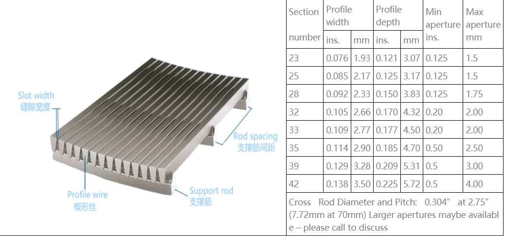 wedge wires.png